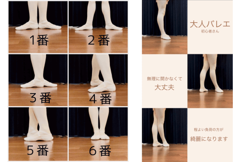 バレエのポジション。西東京市の大人バレエ